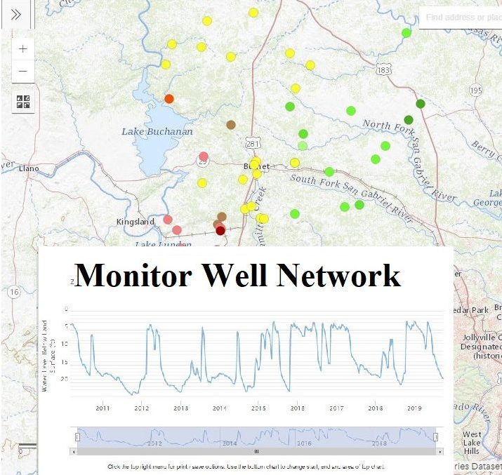 monitor well network pic Central Texas Groundwater Conservation District